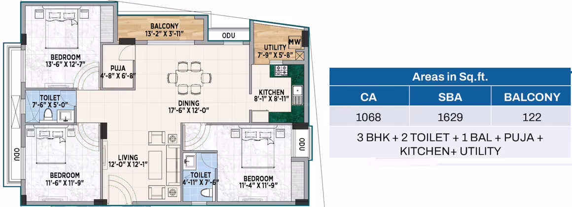 3 BHK
