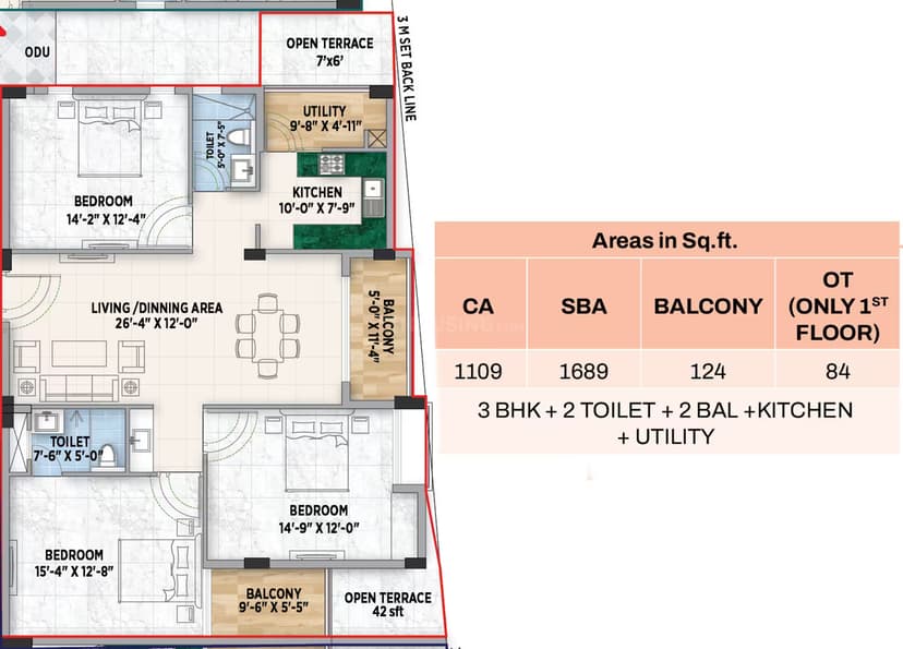 3 BHK